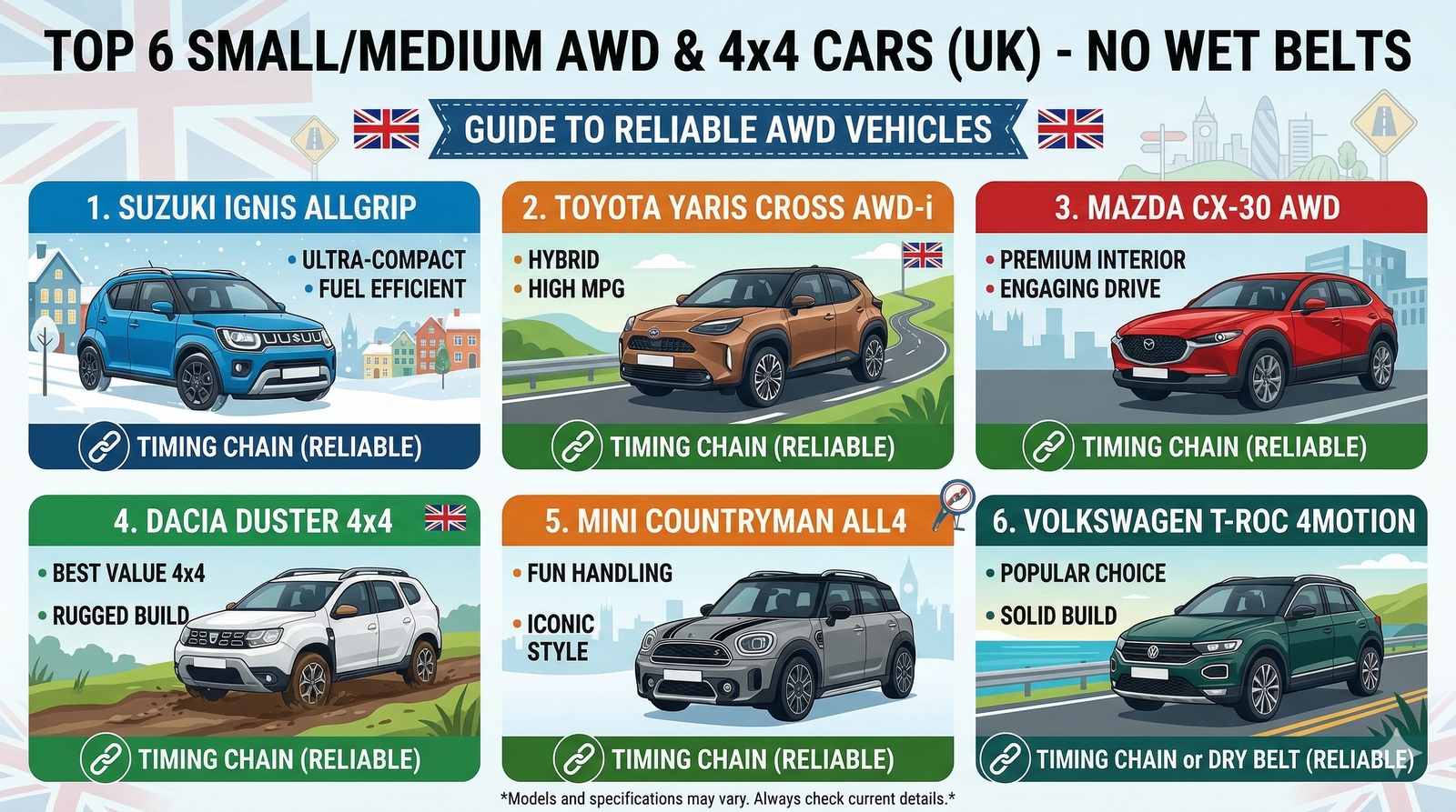 Top 6 Reliable AWD & 4x4 Cars UK 2026