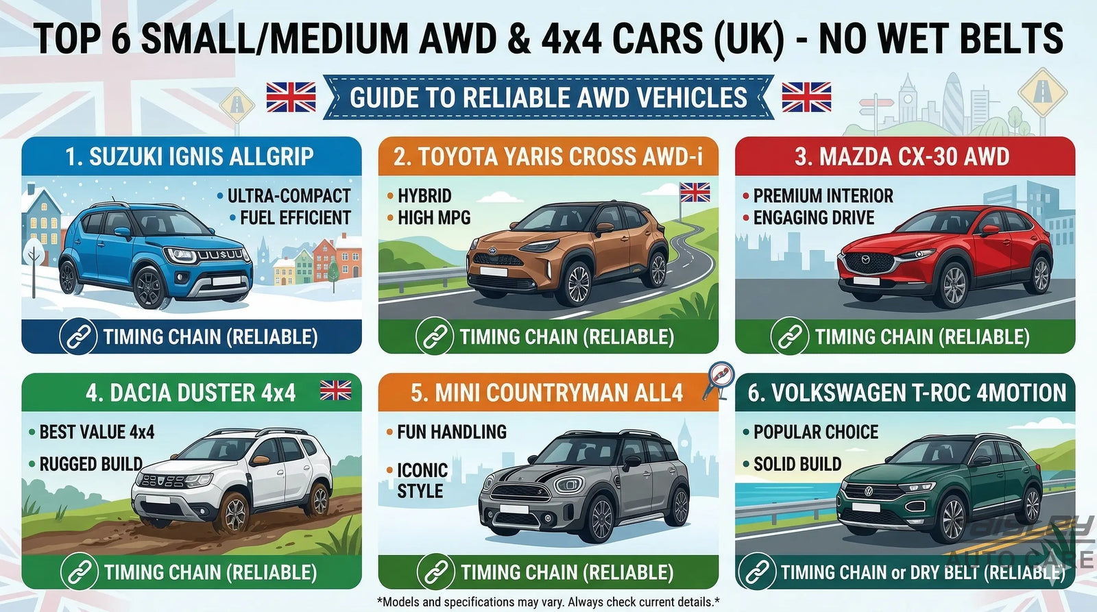 Top 6 Reliable AWD & 4x4 Cars UK 2026 Paisley Autocare